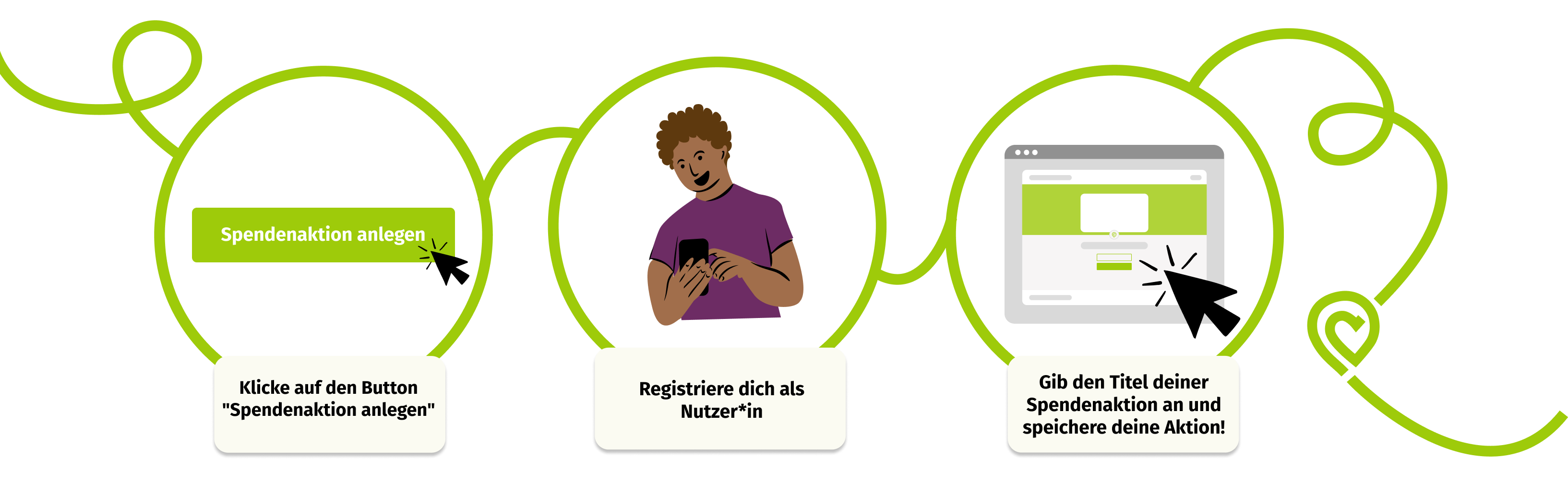 Hier ist eine Infografik im Illustrationsstil abgebildet, die aus drei Kreisen besteht, die horizontal angeordnet sind und die die Schritte darstellen, wie man für den Heartbeat Ultra eine Spendenaktion anlegt. Im ersten Kreis ist ein Button abgebildet, in der ein Mauszeiger klickt. Darunter steht eine Texttafel mit dem Inhalt 'Klicke auf den Button Spendenaktion anlegen'. Im zweiten Kreis wird eine Person mit einem Smartphone in der Hand gezeigt, unter der eine Texttafel mit dem Inhalt 'Registriere dich als Nutzer*in' steht. In Kreis Nummer 3 wird eine Spendenaktionsseite dargestellt. In dem Textfeld unter der Grafik steht 'Gib den Titel deiner Spendenaktion an und speichere deine Aktion!'